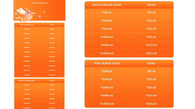 Overview of second and third deposit bonuses from TC Lottery